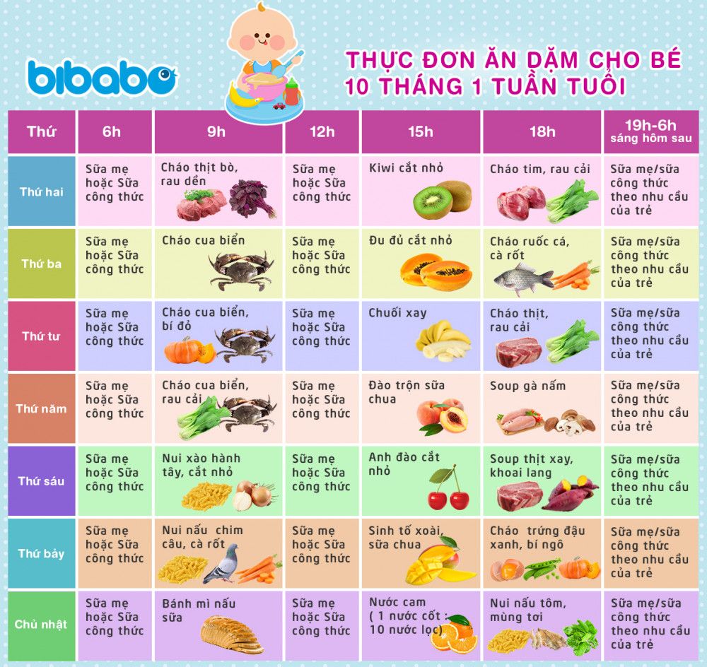 Thực Đơn Cho Trẻ 10 Tháng Tuổi: Gợi Ý Món Ăn Đầy Đủ Dinh Dưỡng